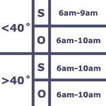 HR 2