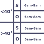 HR 3
