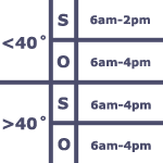LR 3