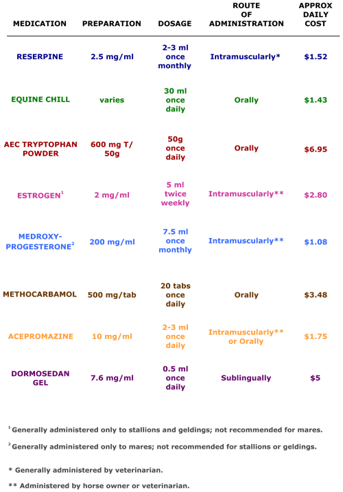 Daily Sedation Options